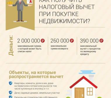 Как получить налоговый вычет при покупке недвижимости в 2020 году?